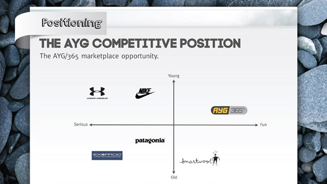 Competitor Positioning Assesment